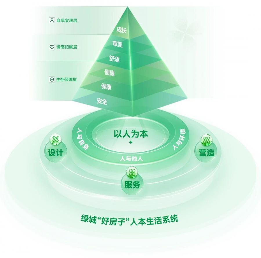 28圈官网好屋子界说2025版.jpg